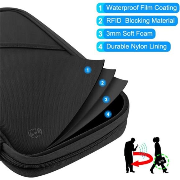 RFID Travel Passport Holder for Family - Large, Wallet Holder for Family Men - Picture 3 of 7